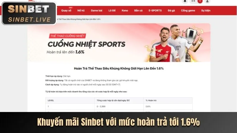 Các chương trình khuyến mãi acb888